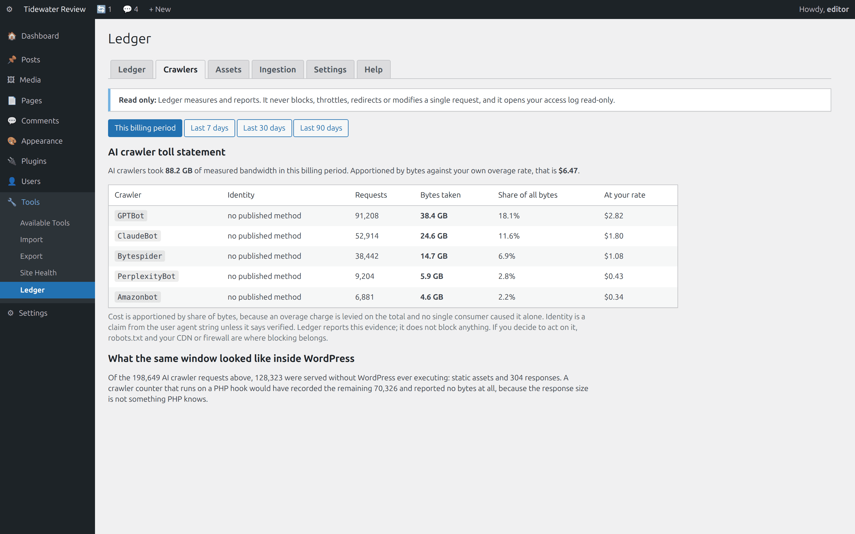 The toll statement, The AI bucket alone, in measured bytes, apportioned at the overage rate you entered.